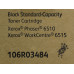 Тонер-картридж XEROX 106R03484 Black для Phaser 6510, WorkCentre 6515
